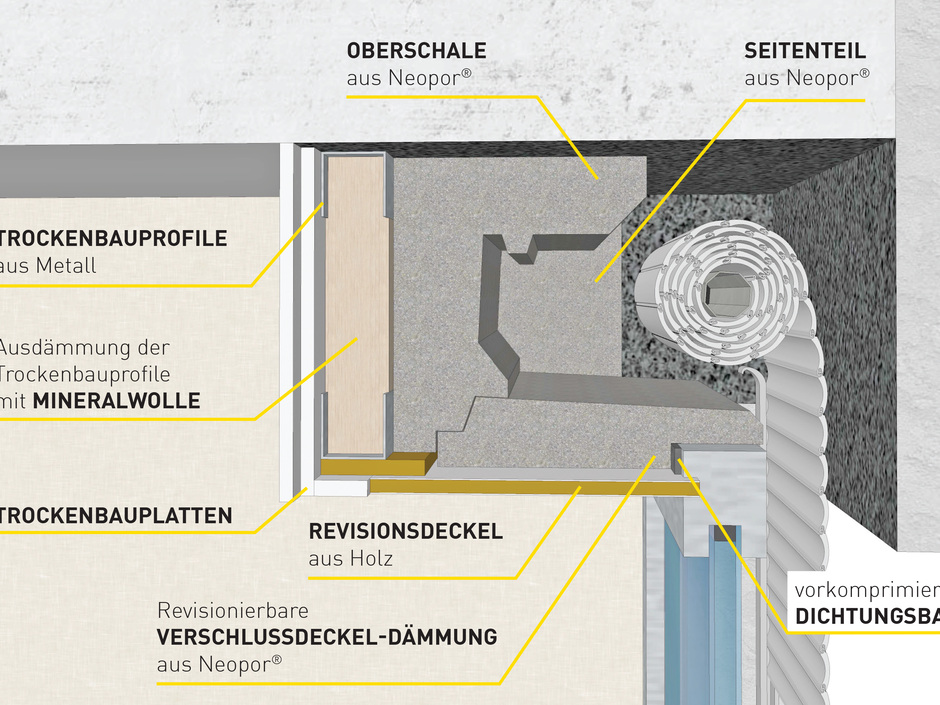 Sanierung: Clevere Lösungen für gedämmte Rollladenkästen