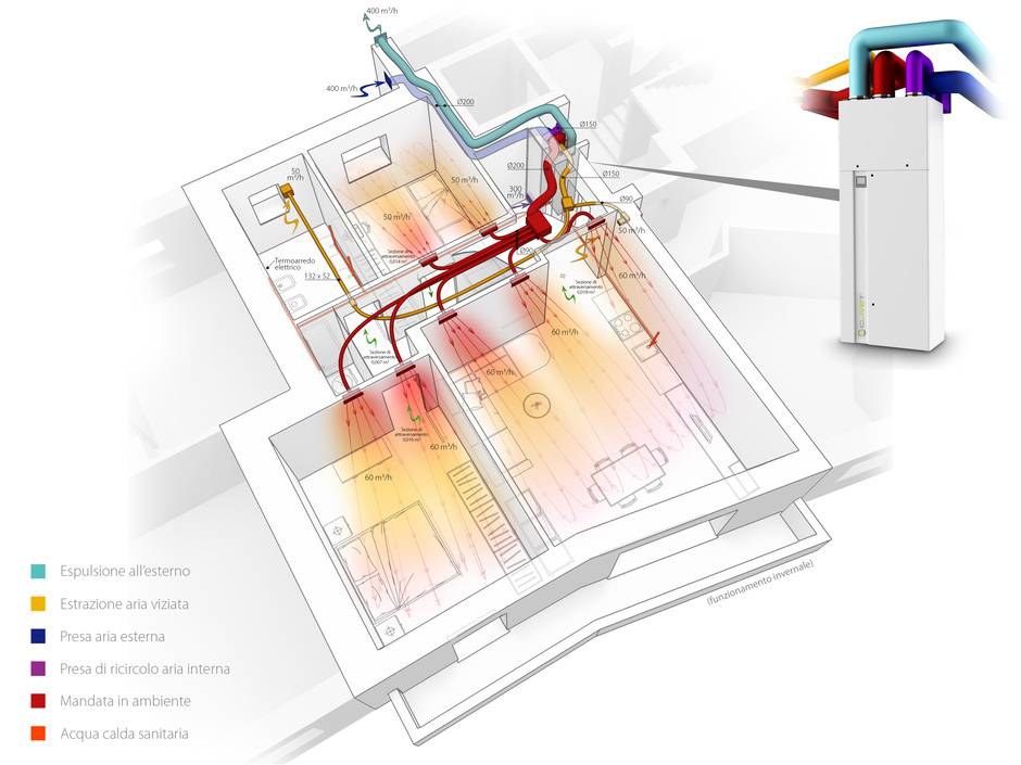 Elfopack: Wärmepumpen-Lüftungseinheit spart Nebenkosten Elfopack: Wärmepumpen-Lüftungseinheit spart Nebenkosten