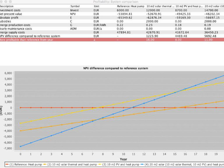 Planungssoftware vergleicht Systeme mit Photovoltaik und Wärmepumpe Planungssoftware vergleicht Systeme mit Photovoltaik und Wärmepumpe