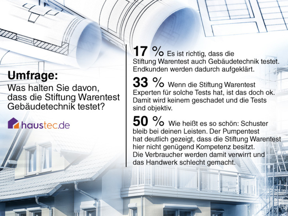 Darum sollte die Stiftung Warentest keine Gebäudetechnik testen Darum sollte die Stiftung Warentest keine Gebäudetechnik testen