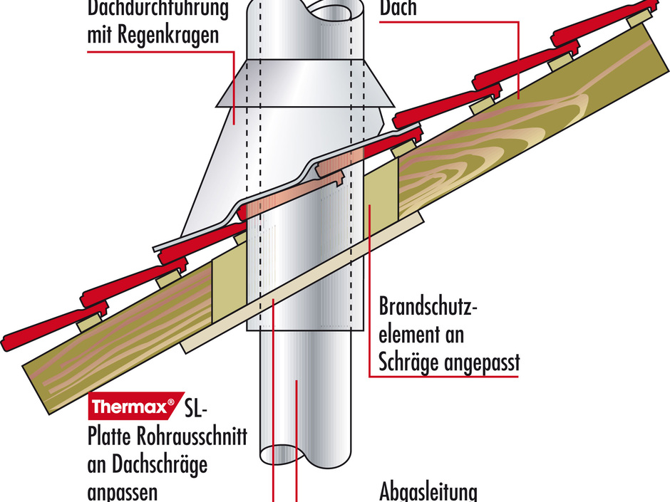 Schräder Wand, Decken und Dachdurchführung für Schornsteine Haustec