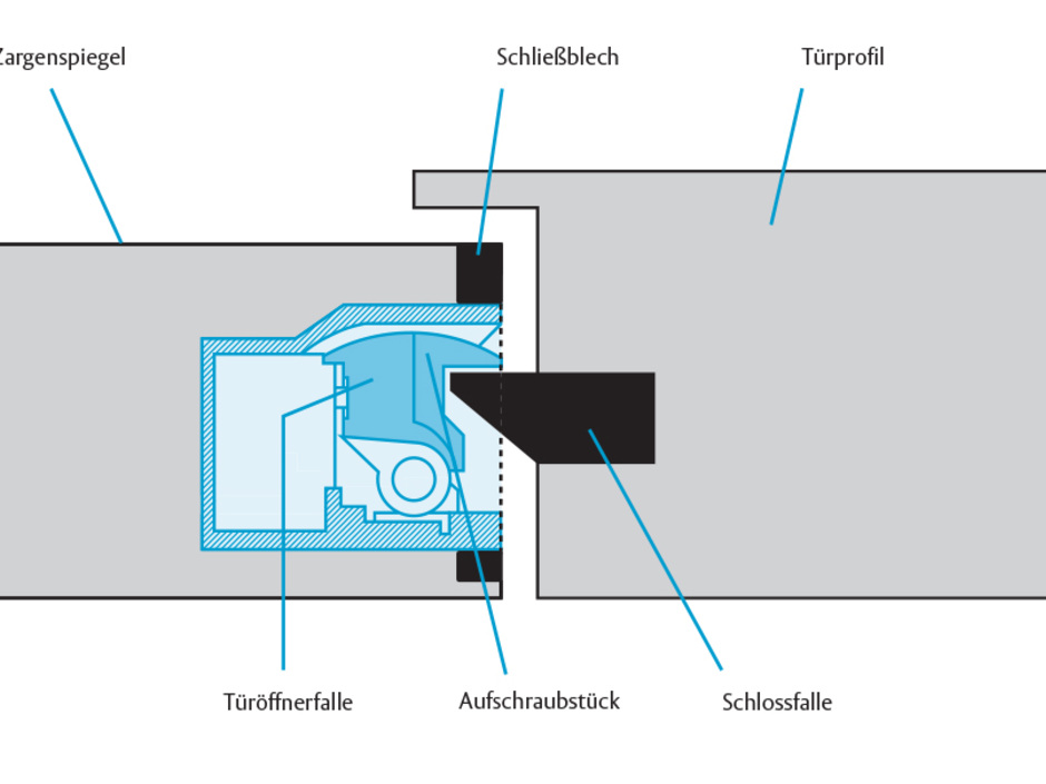 Assa Abloy: Türöffner ProFix vereint Ästhetik und Funktion