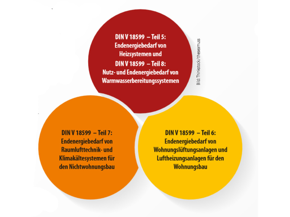 Änderungen bei Heizung und Lüftung Änderungen bei Heizung und Lüftung