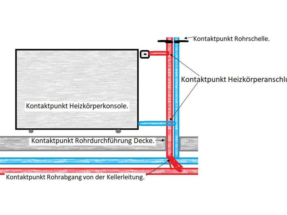 So beheben Sie Geräuschbelästigungen durch die Heizung So beheben Sie Geräuschbelästigungen durch die Heizung