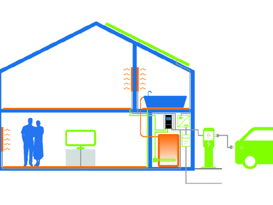my-PV: Mit überschüssigem Solarstrom das Elektroauto laden my-PV: Mit überschüssigem Solarstrom das Elektroauto laden