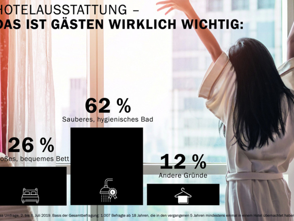 Kaldewei: Was Kunden im Hotelbad am meisten stört Kaldewei: Was Kunden im Hotelbad am meisten stört