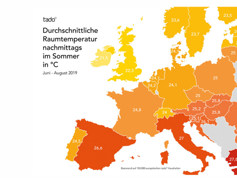 Innenraumtemperaturen in deutschen Haushalten im Sommer zu hoch Innenraumtemperaturen in deutschen Haushalten im Sommer zu hoch