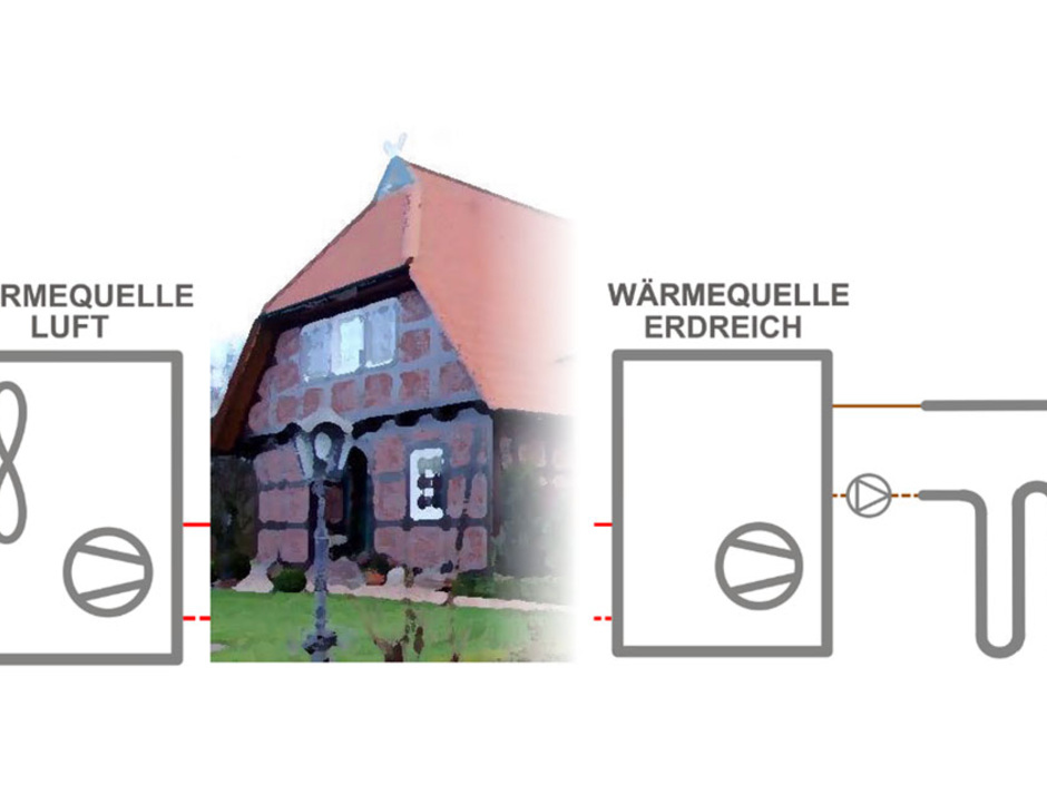 Wärmepumpen auch im Bestand zuverlässig