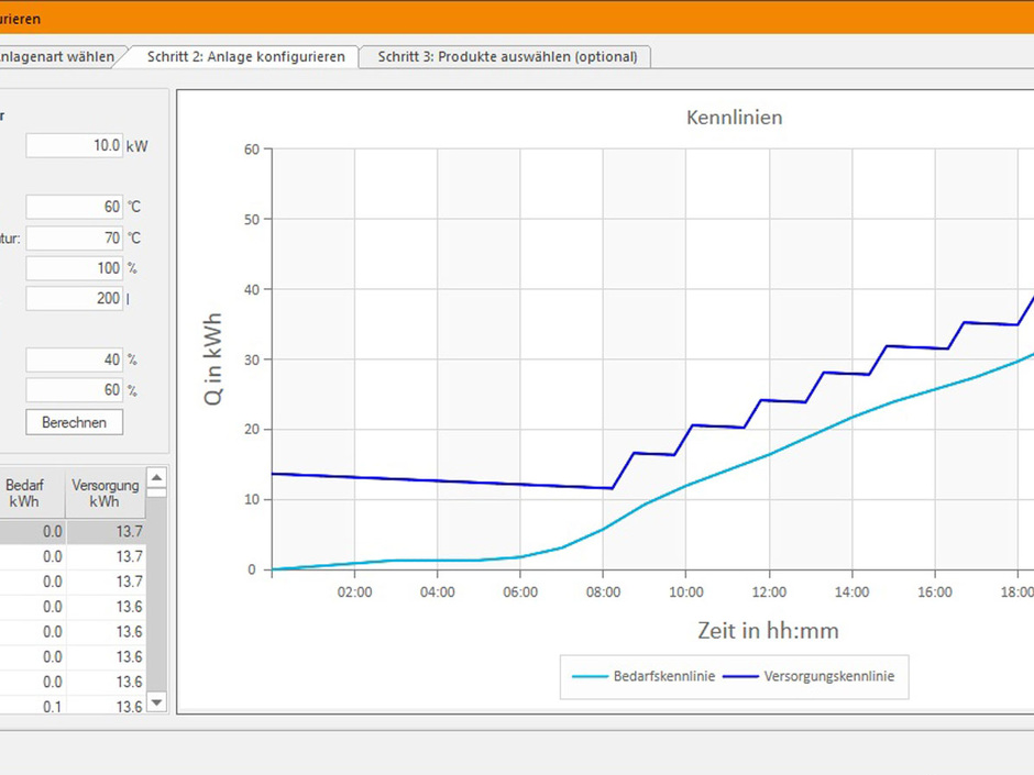 Varmeco: Frischwassererwärmung passgenau planen Varmeco: Frischwassererwärmung passgenau planen