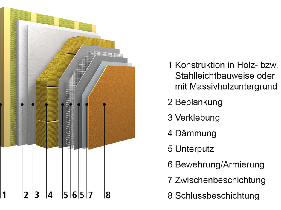 Sto: Brandwände im Holzbau gesetzeskonform dämmen