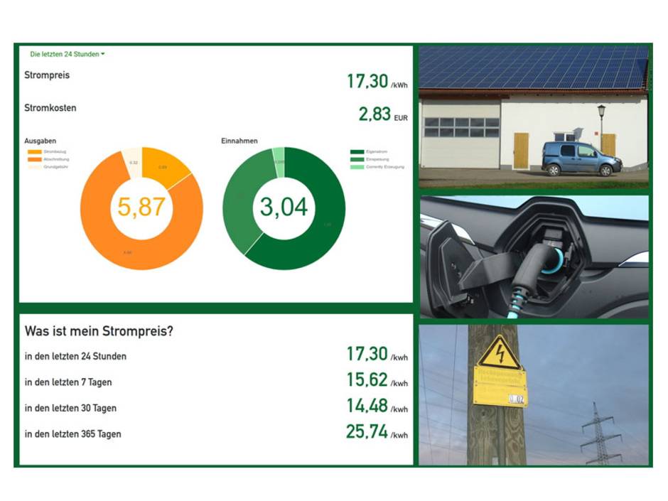 Casa Corrently: Kostentransparenz für PV, Stromspeicher und Ladestrom 