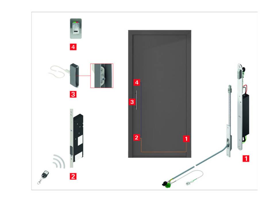 Roto: Plug &amp; Play-Fortschritt für Außentüren