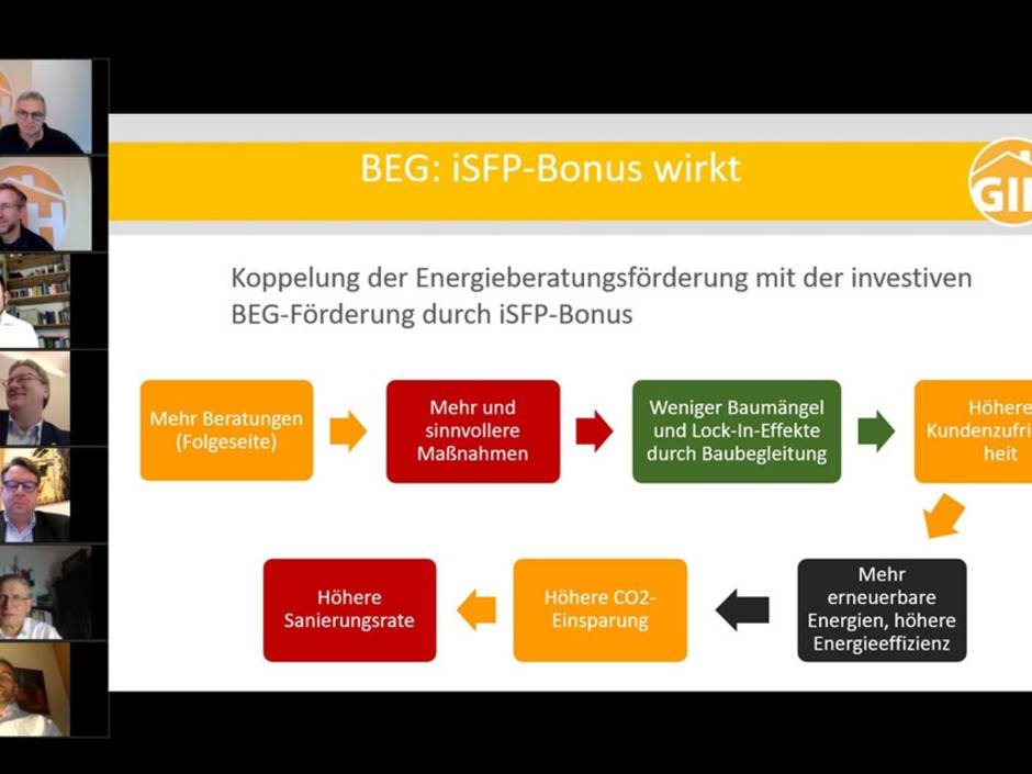 BEG: In den Details muss noch nachgebessert werden BEG: In den Details muss noch nachgebessert werden