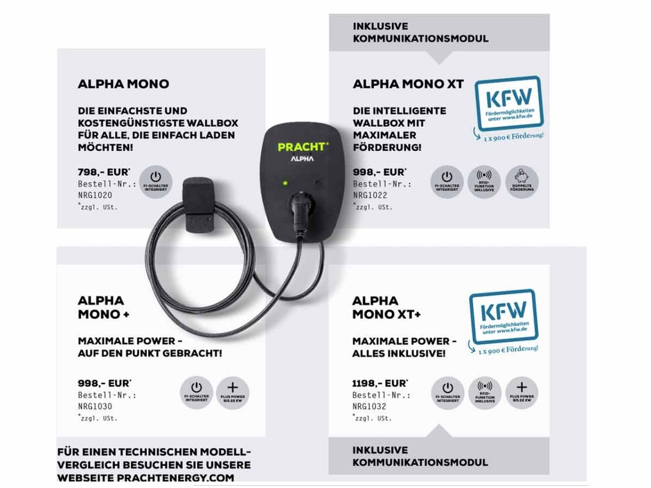 Pracht Energy Alpha Mono Wallbox