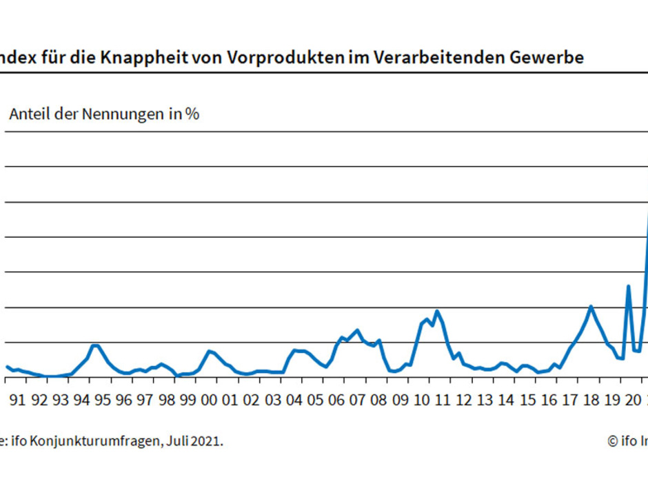 Steigender Rohstoffmangel