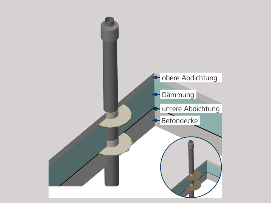 Flachdachdurchführung