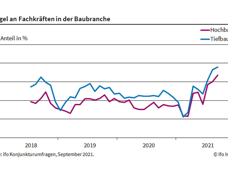 Fachkräftemangel