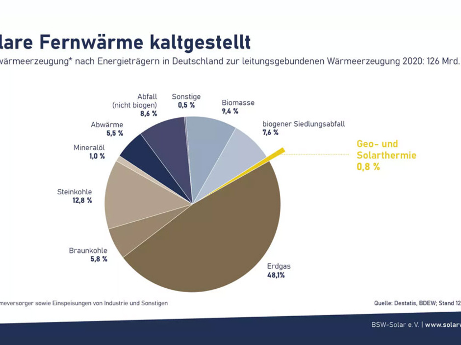 Solarwärme