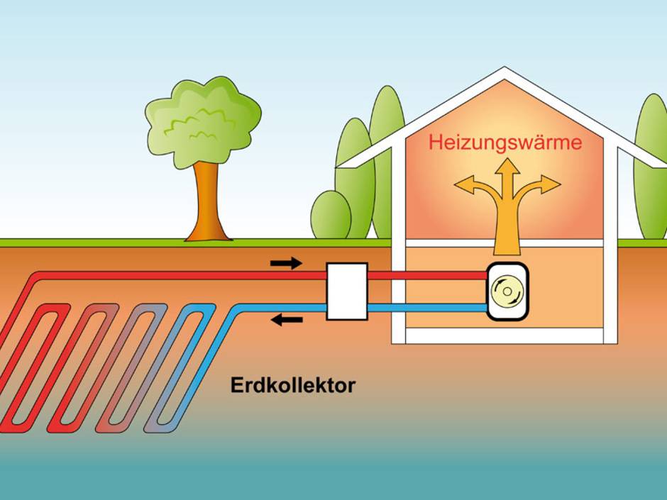 Erdwärmepumpe