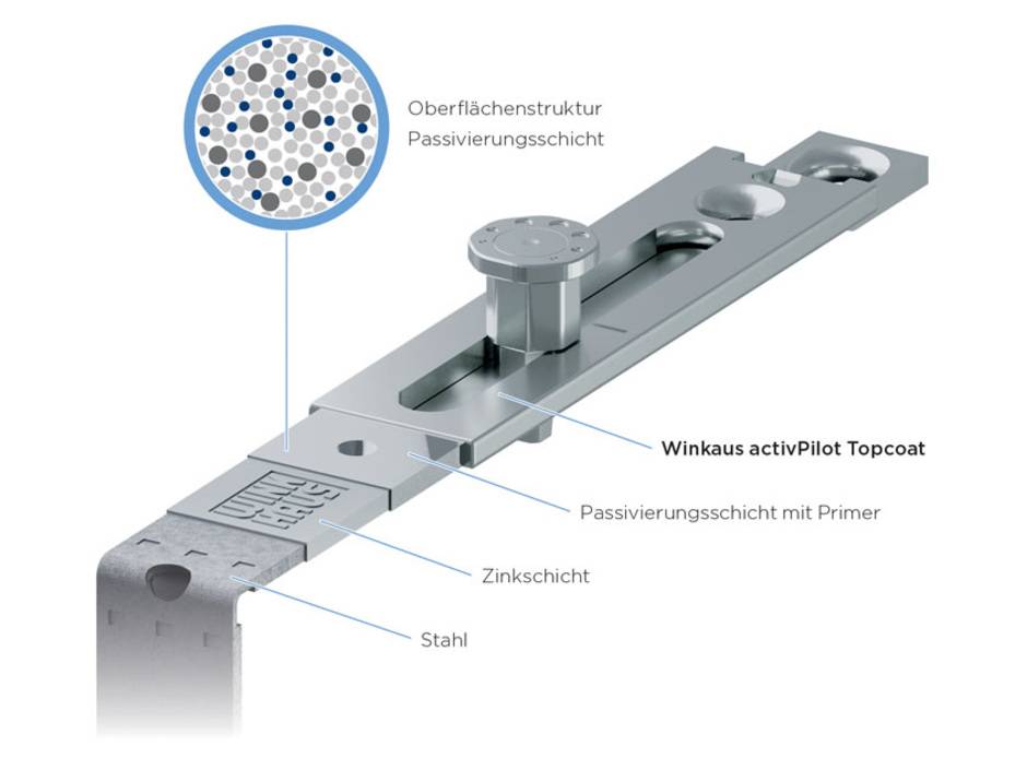 Fensterbeschlag