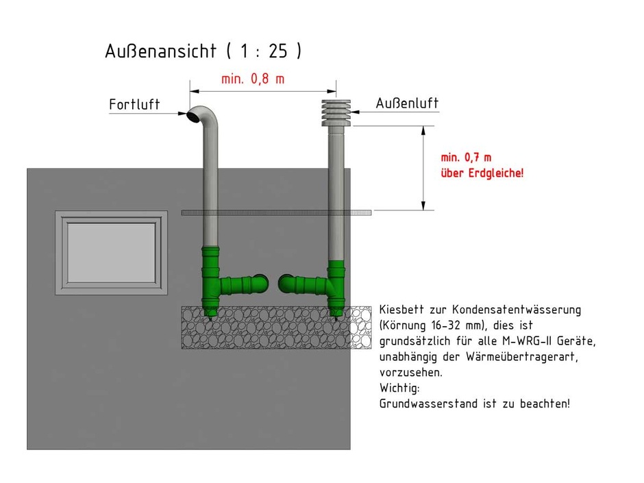 Meltem Kellerlüftung