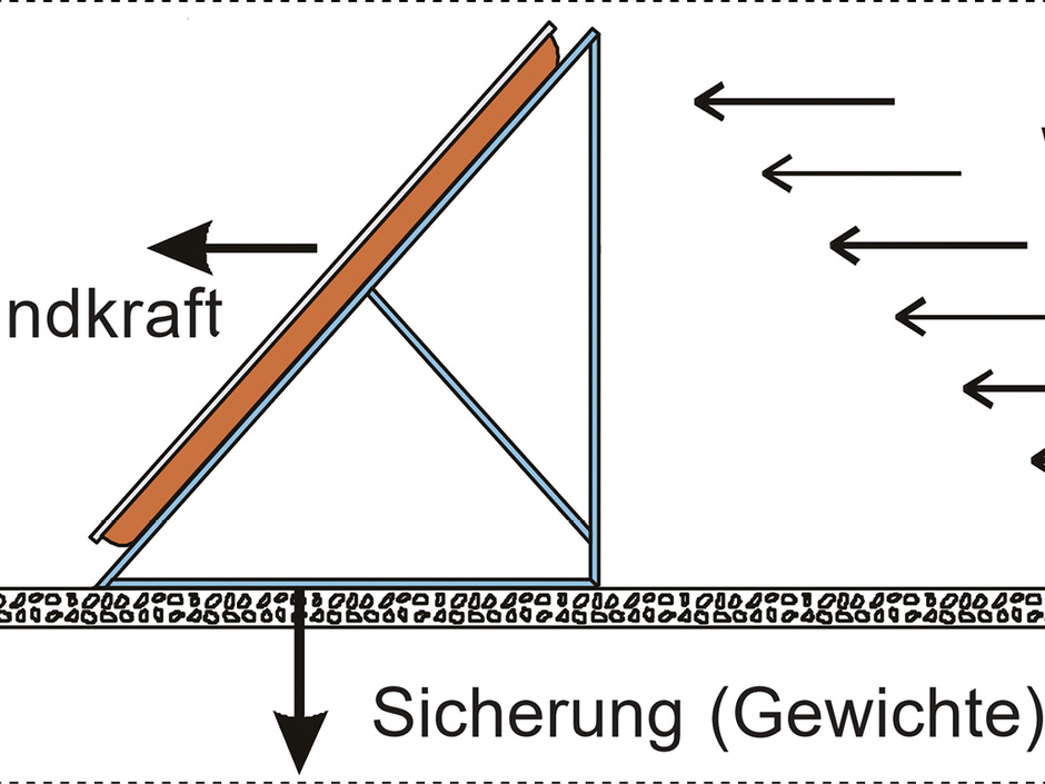 Was sind Windlastzonen?