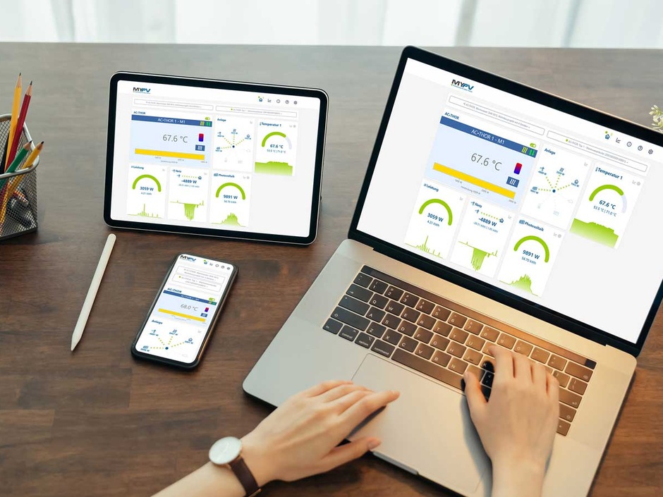 m-PV Cloud auf einem iPad, einem Smartphone und einem Laptop