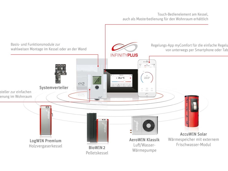 Windhager: Heizkreis-Steuerung Infinity Plus | Haustec