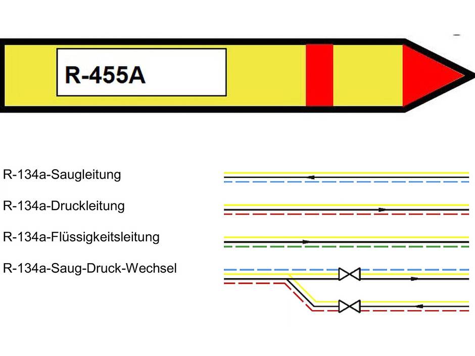 Kennzeichnung Rohrleitungen