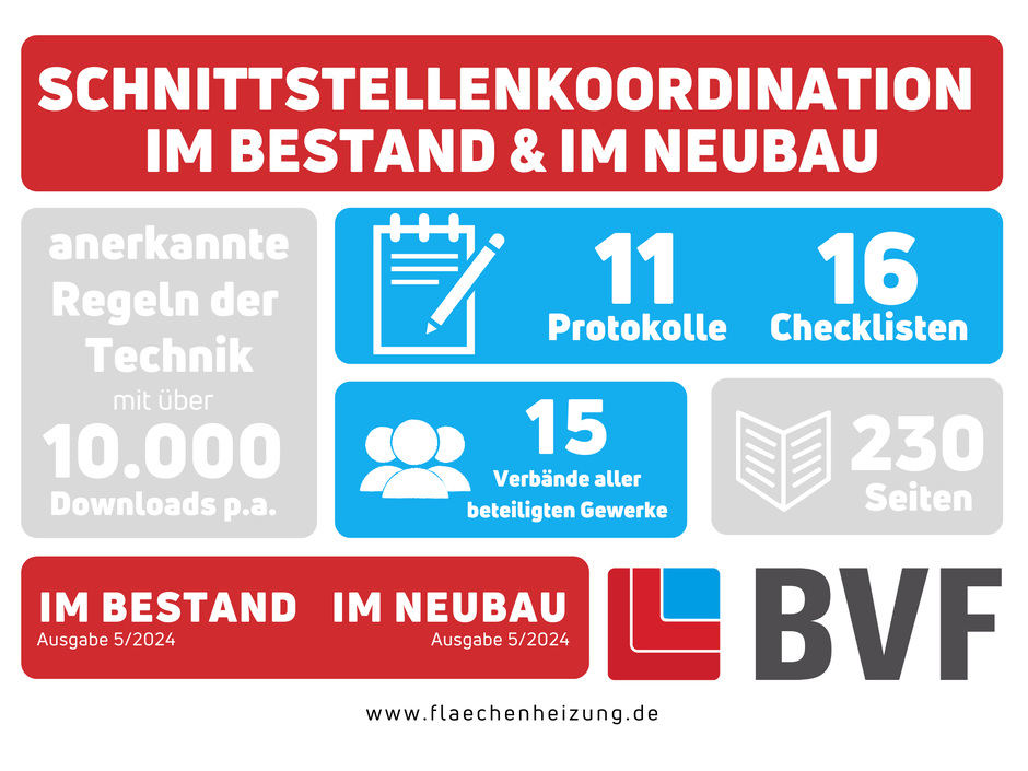 Flächenheizung: Schnittstellenkoordination aktualisiert