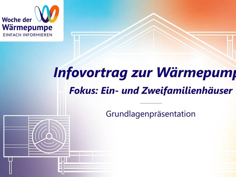 Die Präsentation zur Woche der Wärmepumpe richtet sich an die breite Masse des konservativen Milieus. In der Argumentation geht es um Normalität, Verlässlichkeit, Sicherheit, Status und sozialen Erfolg.