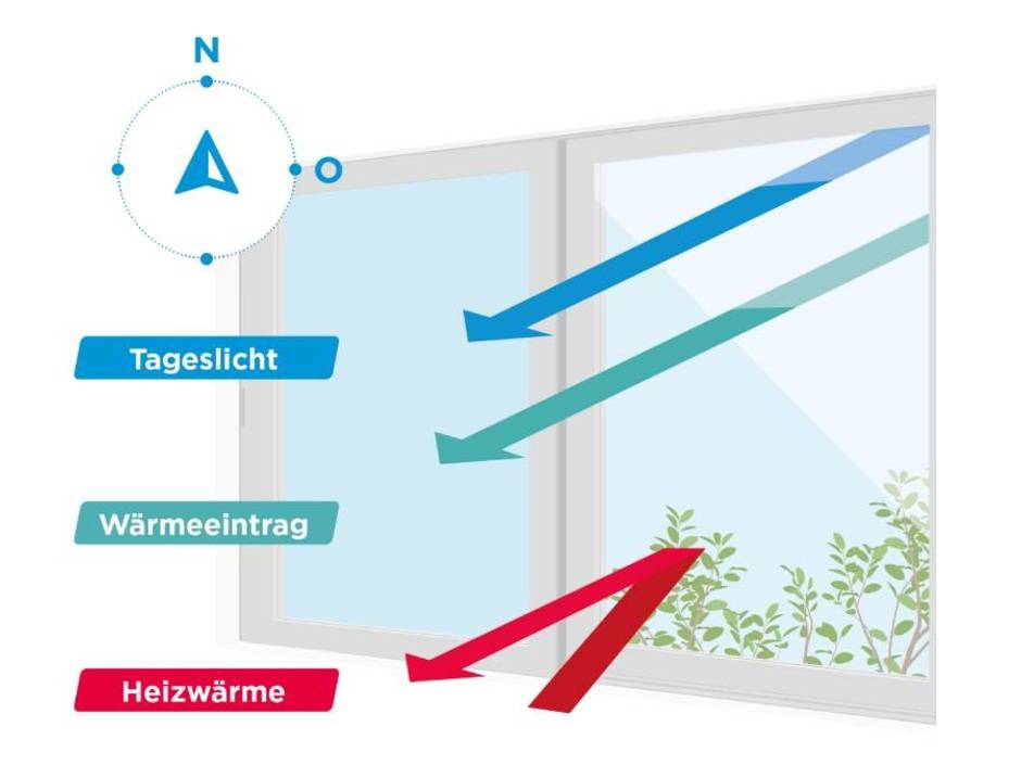 Sain-Gobain Glass Eclaz Sun Plus