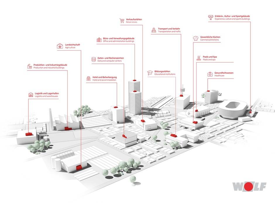Wolf Ecosystem