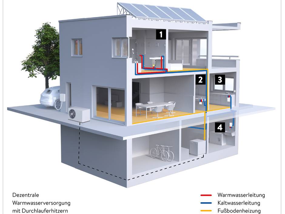 Dezentrale Warmwasserversorgung mit Durchlauferhitzern