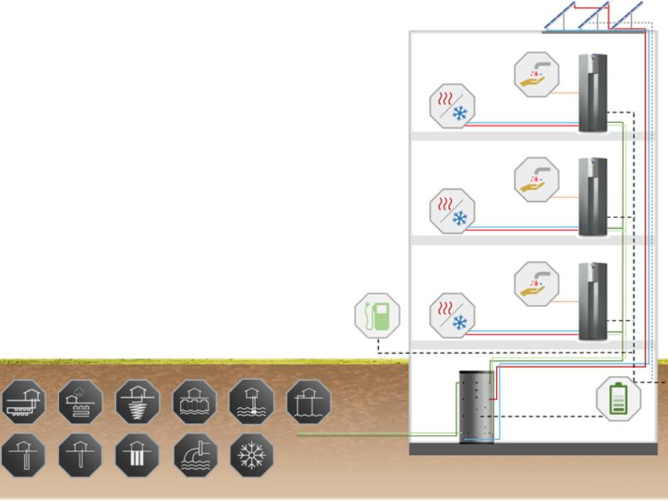 Dezentrale Wasser-Wasser-Wärmepumpen in Mehrfamilienhäusern Dezentrale Wasser-Wasser-Wärmepumpen in Mehrfamilienhäusern