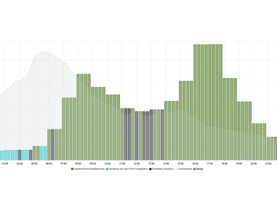 Fenecon FEMS App Shell DIY
