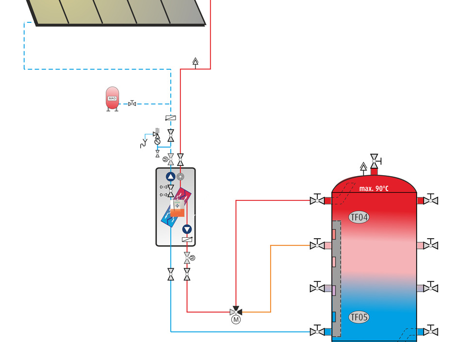 Varmeco verbessert Zwei-Kreis-Solarstation Vario sol-nova 2.0