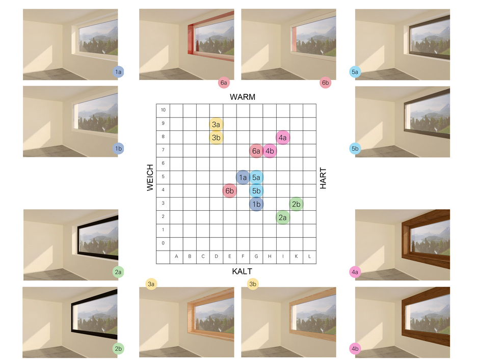 so kann das fenster die raumwahrnehmung beeinflussen haustec