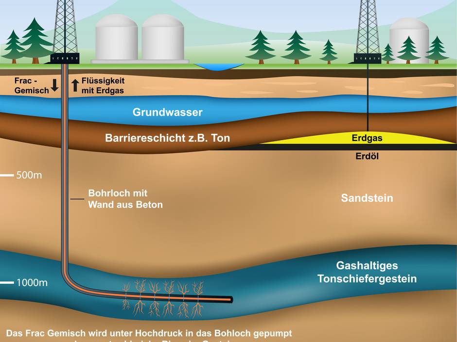 Fracking in Deutschland wird strenger geregelt | Haustec