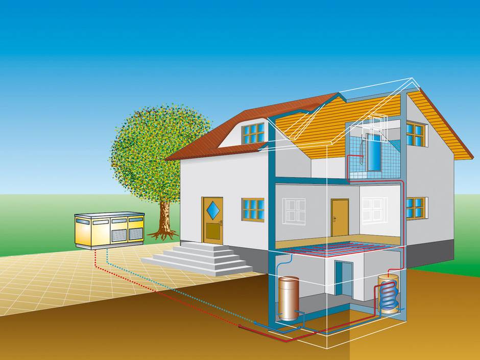 VDI-Richtlinie: Heizen mit Elektrowärmepumpe