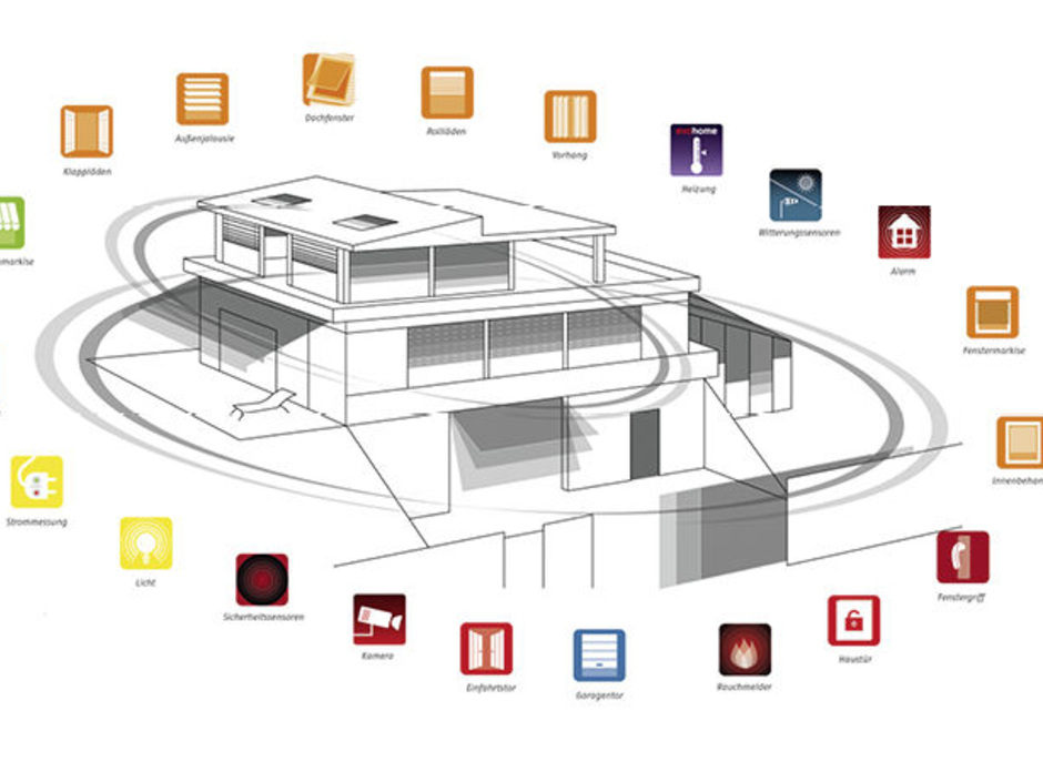 So sieht das sichere Gebäude der Zukunft aus So sieht das sichere Gebäude der Zukunft aus