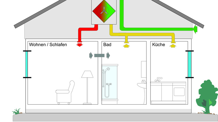 5 Fehler bei der Planung einer zentralen Wohnungslüftung | Haustec