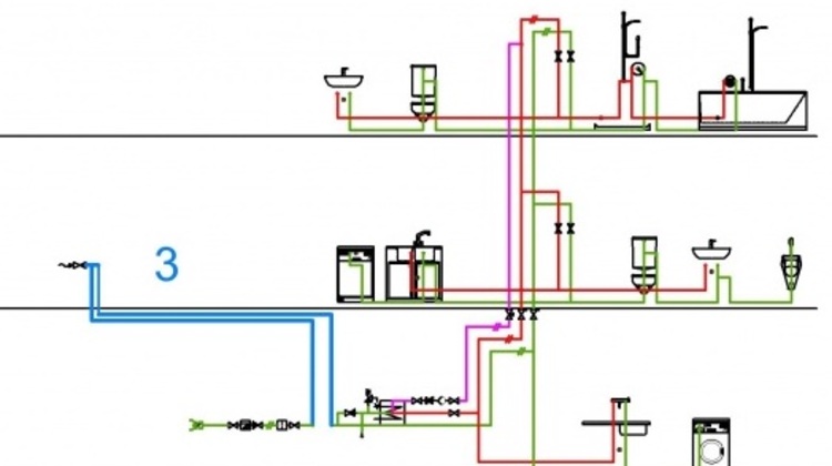 Verlegung wasserleitung nach din Verlegung wasserleitung nach din