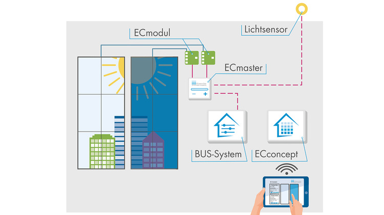 Econtrol Glas Dynamische Verglasung Wird Digital Haustec
