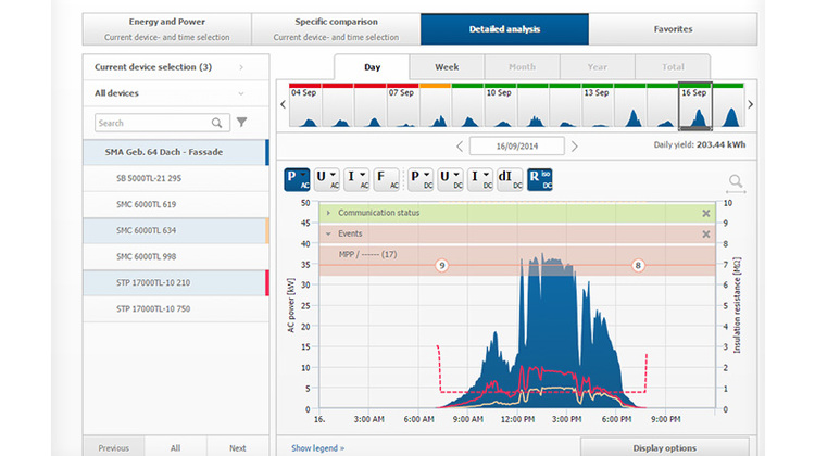 Sunny Portal Professional Package Solarstrom Im Blick Haustec Sunny portal powered by ennexos is initially available in combination with sma's data manager m and will be gradually rolled out for all future. sunny portal professional package