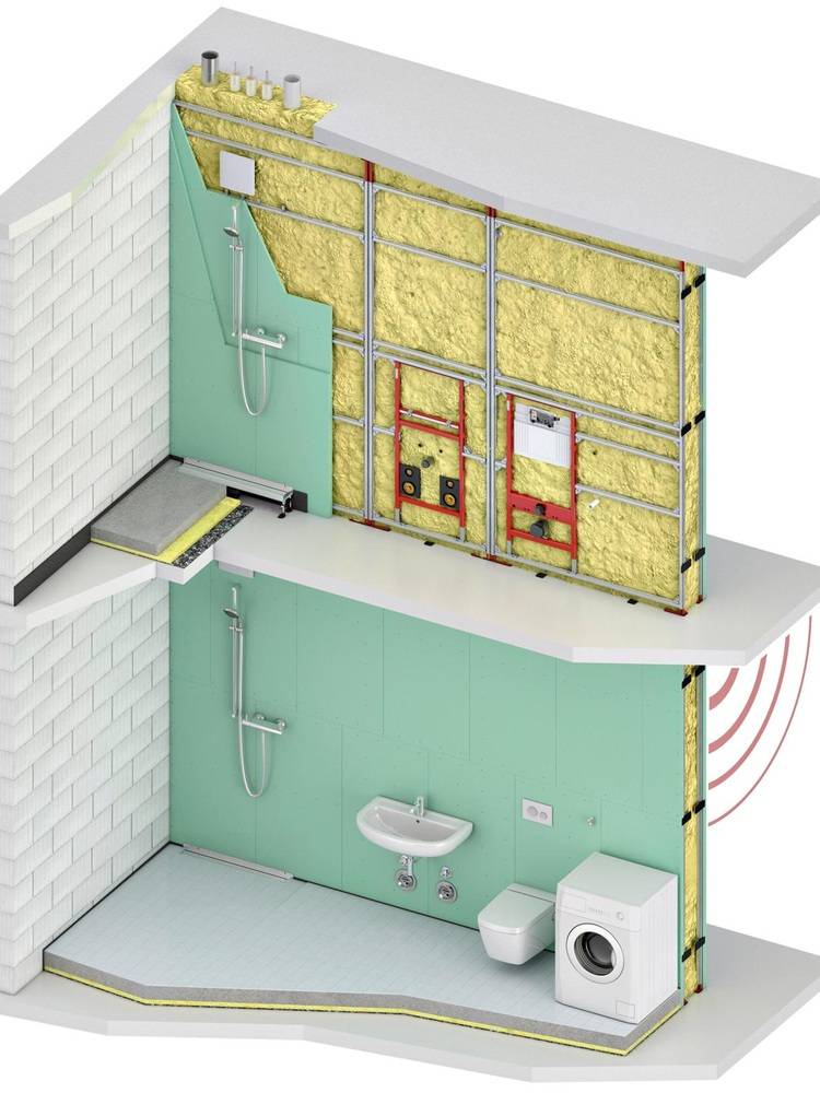 Schnittdarstellung von zwei Badezimmer-Ebenen mit sichtbarer Sanitärinstallation, Dämmung und Armaturen für TGA-Planer und Gebäudetechnik-Profis.
