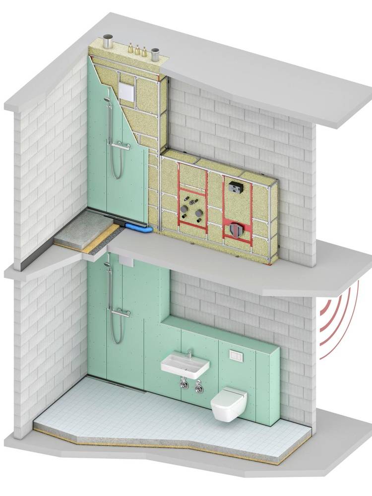 Schnittdarstellung von zwei Badezimmeretagen mit sichtbaren Sanitärleitungen, Dämmung und Wandaufbau hinter den Installationen für die TGA-Planung.