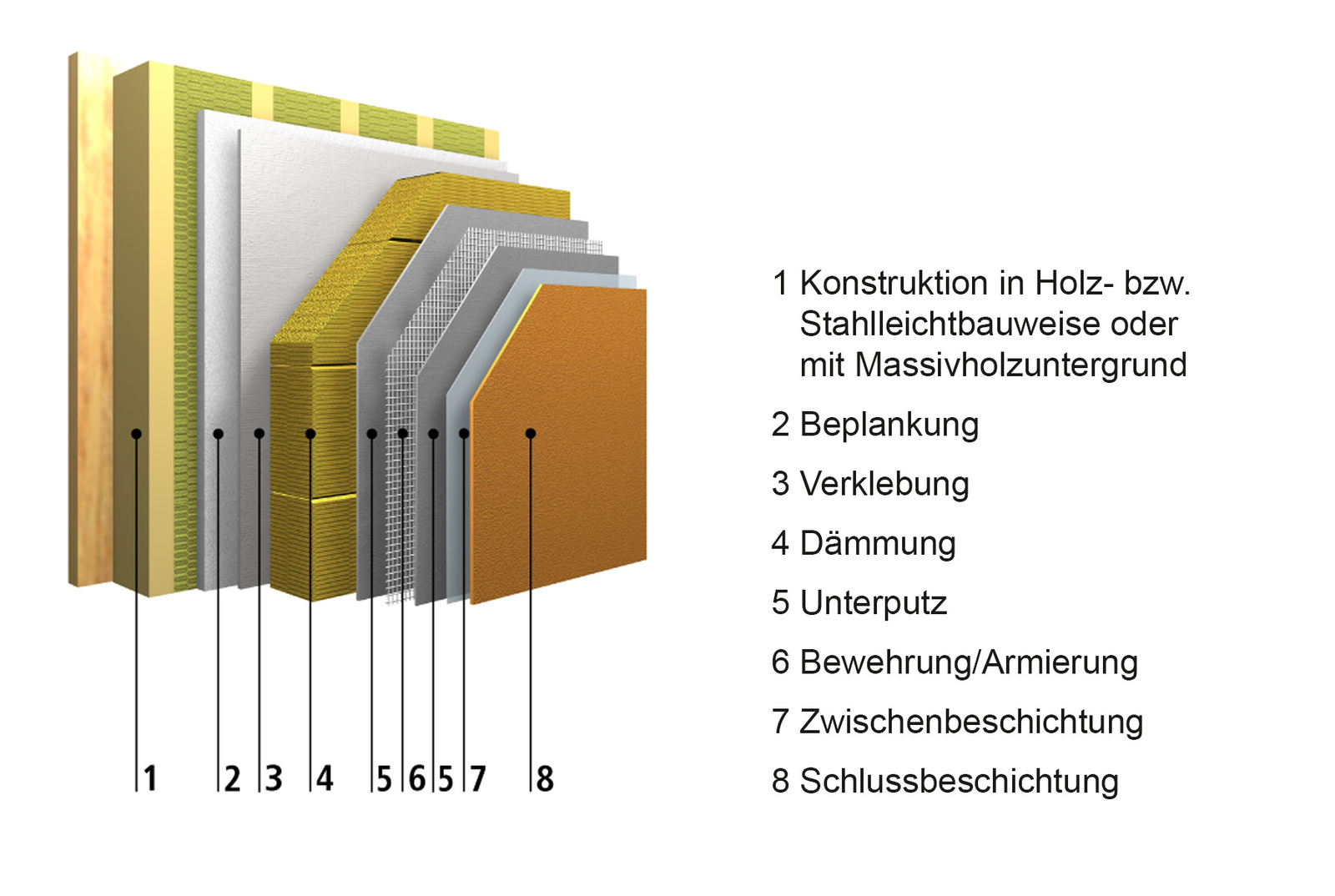 StoTherm Mineral L: Nicht brennbares WDVS für den Holzbau | Haustec