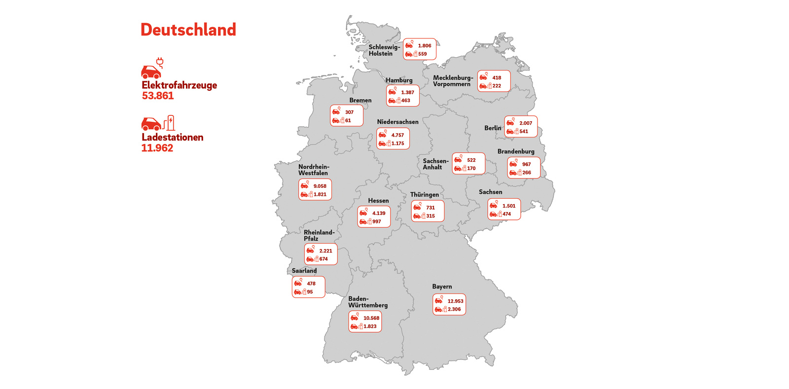 Ladestationen in Deutschland könnten dreimal mehr Elektroautos bedienen