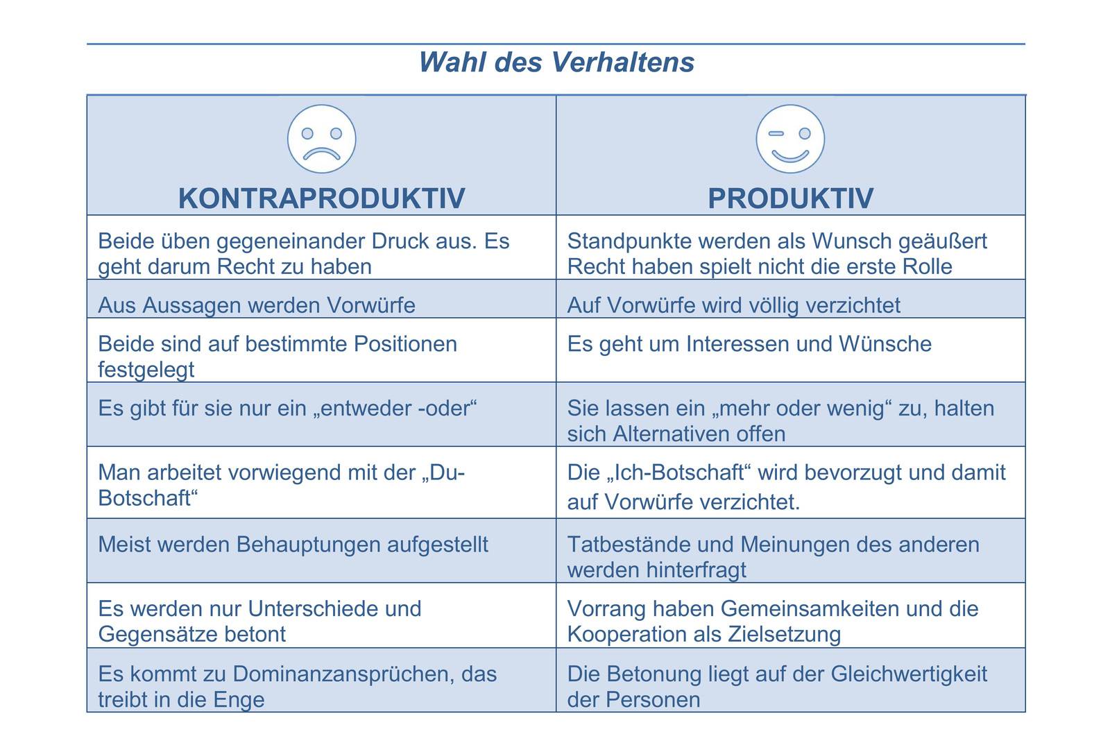 9 Strategien, wie Sie Konflikte unter Kollegen erfolgreich lösen | Haustec